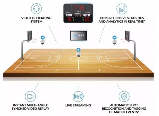 自动化数据分析为中国青少年篮球训练提供科学依据的简单介绍 自动化数据分析为中国青少年篮球训练提供科学依据的简单介绍