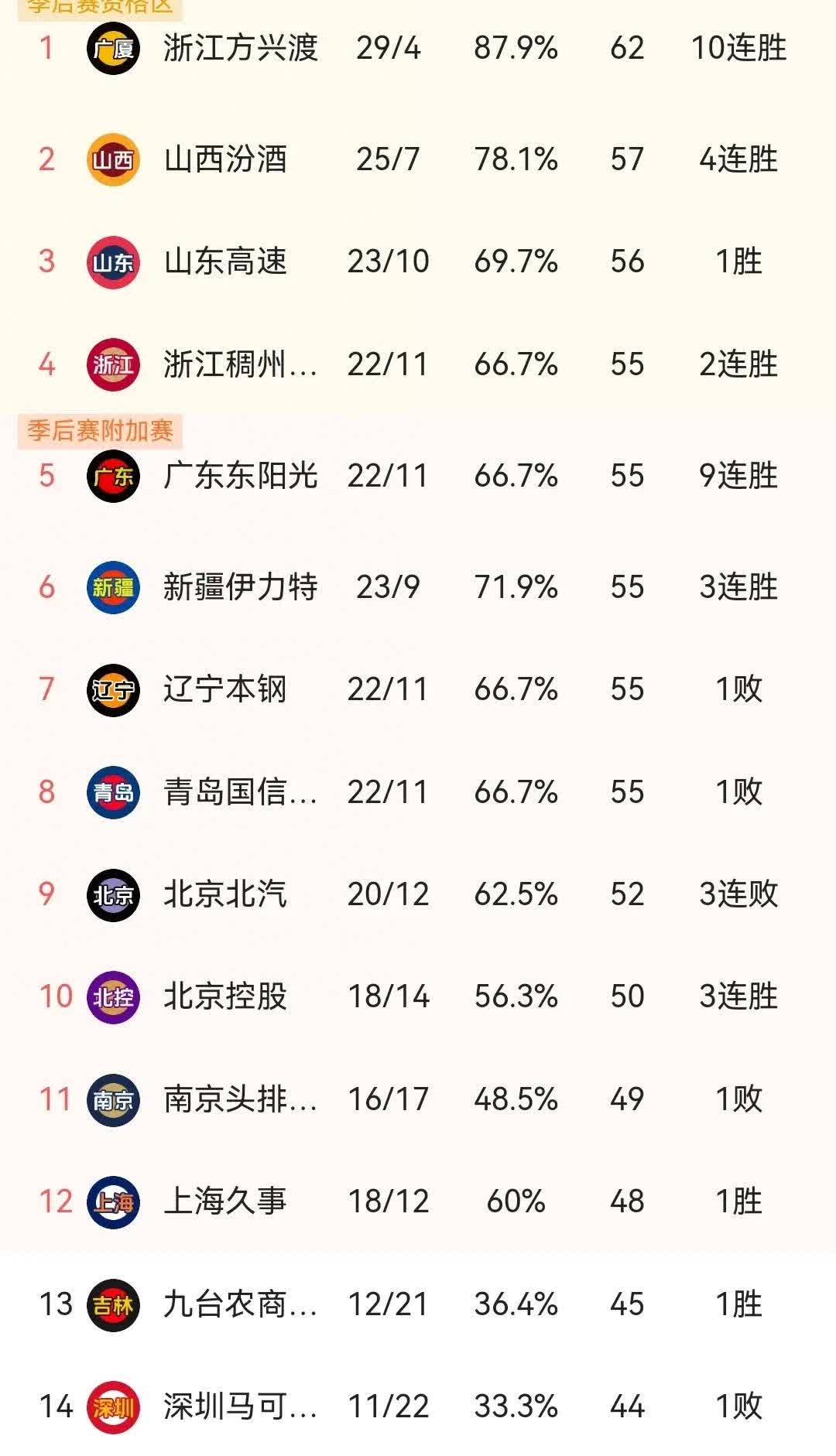 开云平台-包含&quot;季后赛门票争夺激烈！十支队伍誓要冲刺&quot;的词条