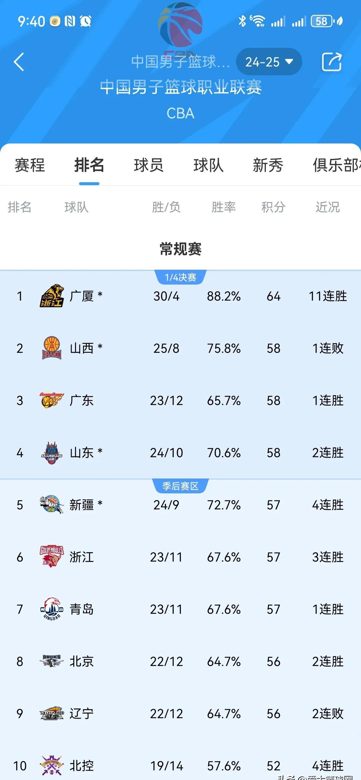 开云官方网页登录-球队阵容大调整，谁能借此一飞冲天？的简单介绍