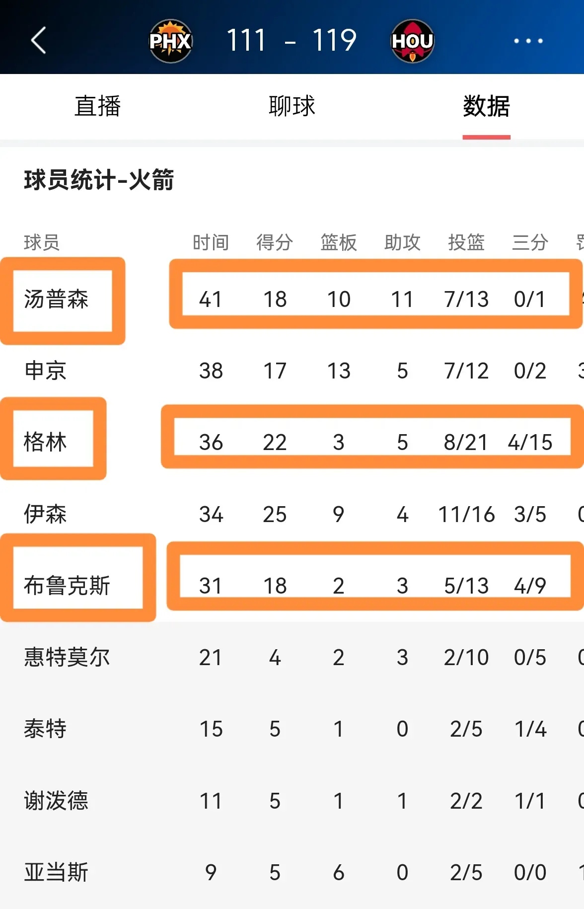 kaiyun登录入口-&quot;火箭奋力追赶，季后赛希望日益明晰&quot;的简单介绍